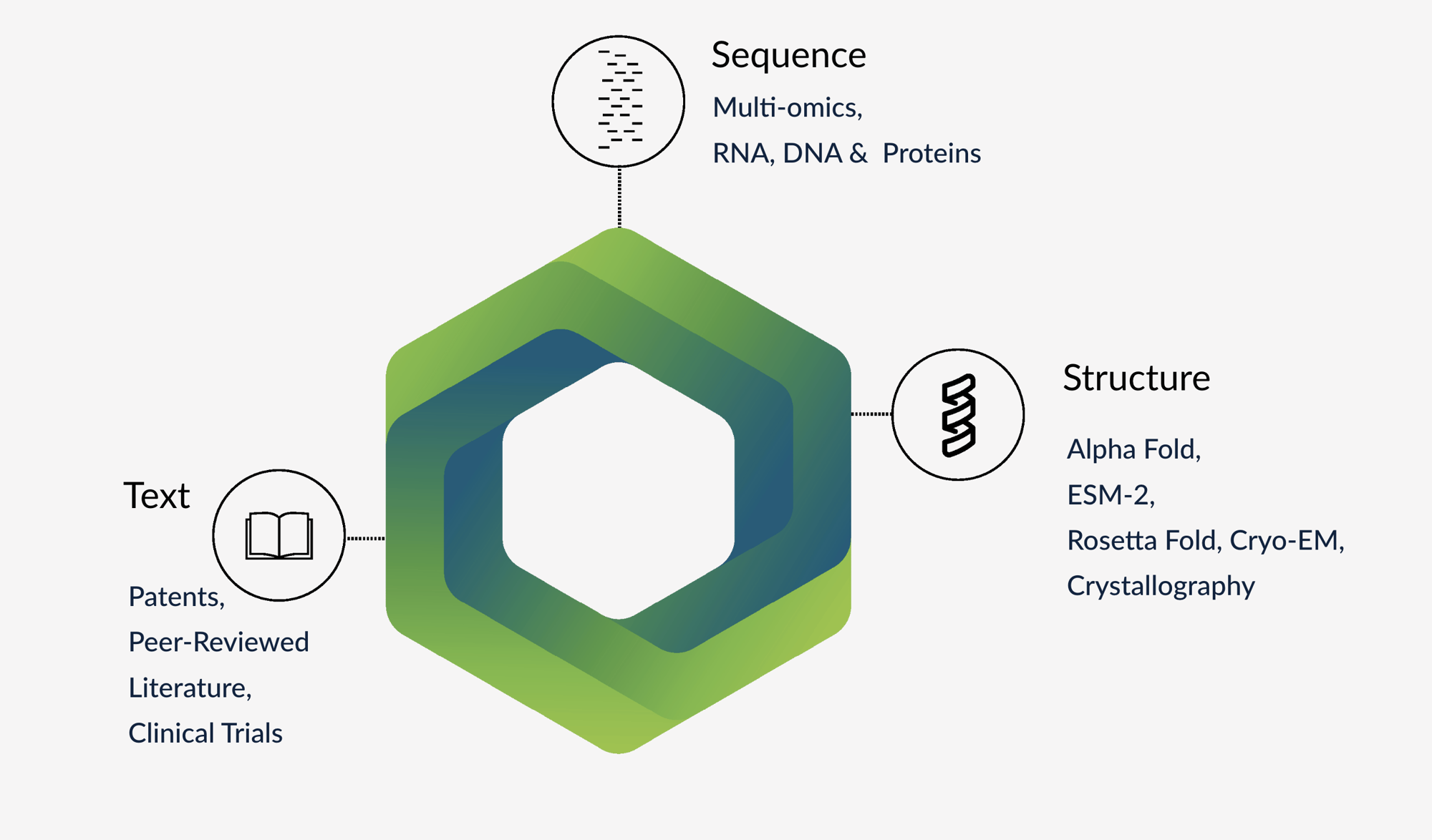 Connecting the biosphere