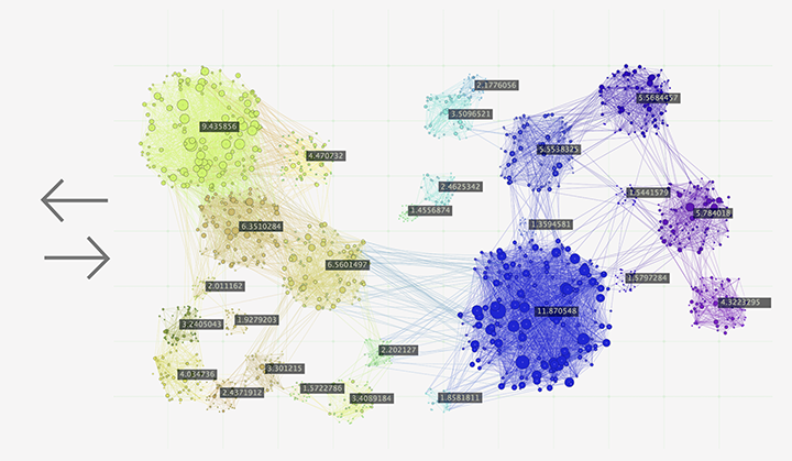 Continuous learning, high-throughput indexing