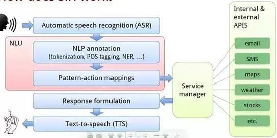 Speech-recognition-using-NLP